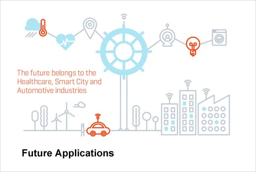 Present and Future Applications of the Internet of Things - slide 3