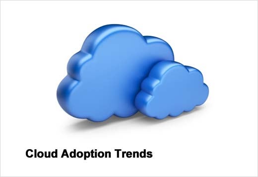 Cloud Adoption Trends Favor Private Cloud Two to One - slide 1