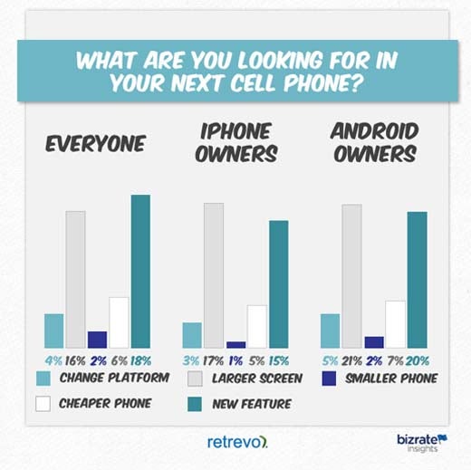 Are Smartphone Owners Switching Teams? - slide 3