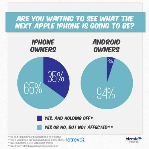 Are Smartphone Owners Switching Teams? - slide 5
