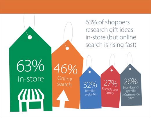 2014 Holiday Shopping Trends Revealed - slide 4