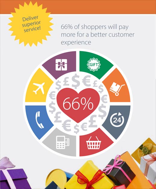 2014 Holiday Shopping Trends Revealed - slide 10