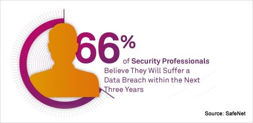 Survey Sheds Light on the State of the Data Breach - slide 2