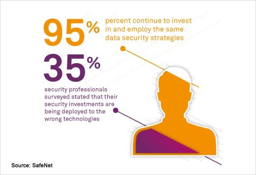 Survey Sheds Light on the State of the Data Breach - slide 4