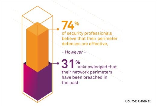 Survey Sheds Light on the State of the Data Breach - slide 5