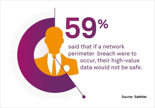 Survey Sheds Light on the State of the Data Breach - slide 7