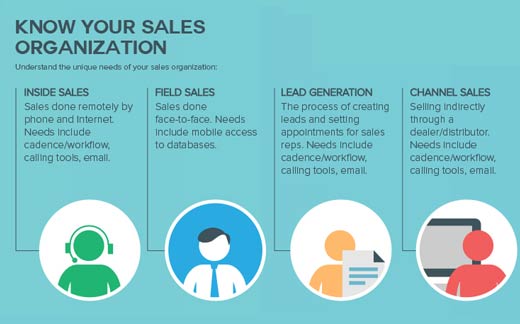 How to Select a Sales Automation Solution - slide 3
