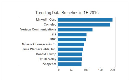 Cyber Crime Report Finds Old Breaches Led to New Breaches - slide 2