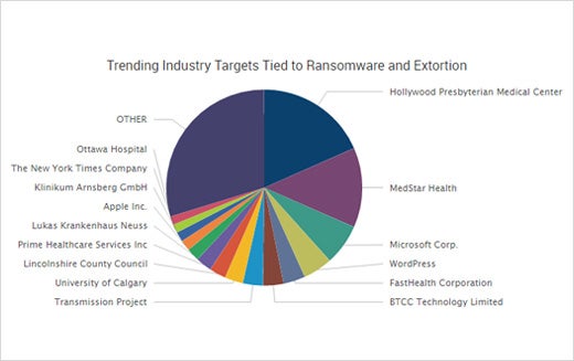 Cyber Crime Report Finds Old Breaches Led to New Breaches - slide 7