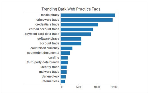 Cyber Crime Report Finds Old Breaches Led to New Breaches - slide 9