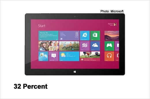 Tablets by the Numbers - slide 6