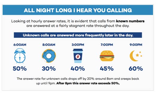 How to Create an Optimized Calling Strategy - slide 3