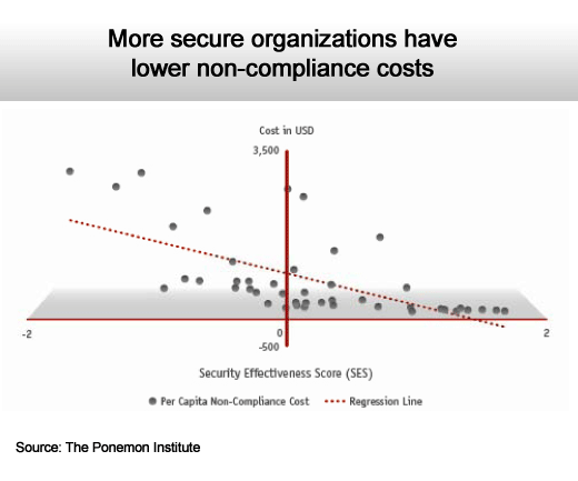 The True Cost of Compliance - slide 6