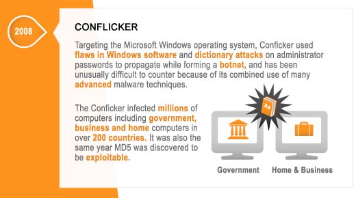 The Evolution of Cyber Attacks - slide 9