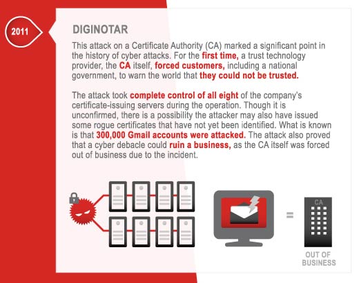The Evolution of Cyber Attacks - slide 11