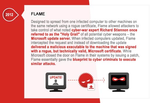 The Evolution of Cyber Attacks - slide 13