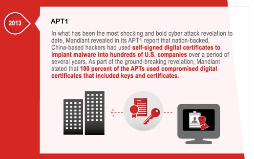 The Evolution of Cyber Attacks - slide 18