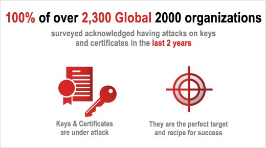 The Evolution of Cyber Attacks - slide 20