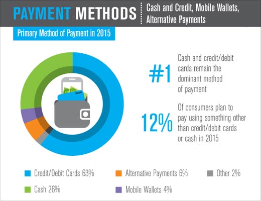 The Path to Mobile Payments 2015 - slide 2