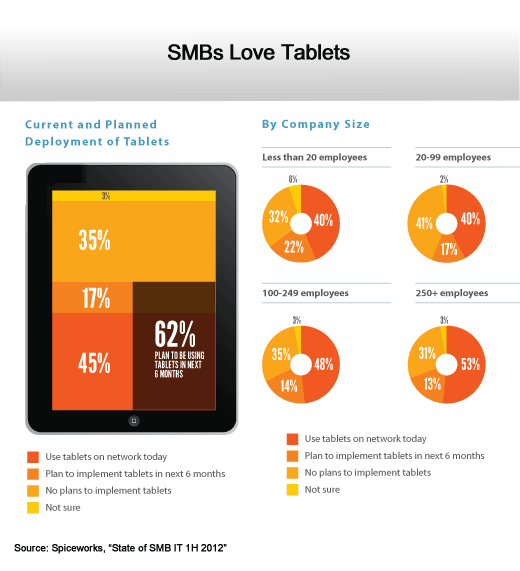 The State of SMB IT - slide 9