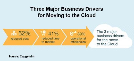 Business Leaders Starting to Exert More Cloud Control - slide 3