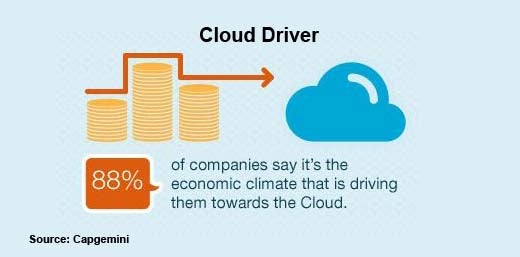 Business Leaders Starting to Exert More Cloud Control - slide 5