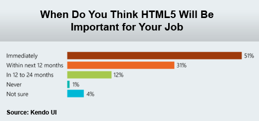HTML5 Reaches Mainstream Tipping Point - slide 4
