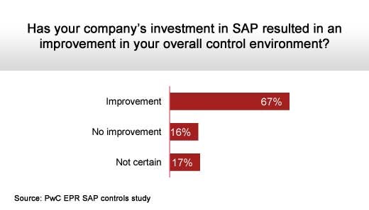 Staying in Command of SAP Controls - slide 9