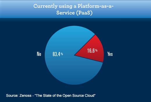 Enterprise Adoption of Open Source Cloud Has a Long Way to Go - slide 10