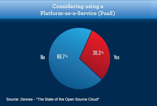 Enterprise Adoption of Open Source Cloud Has a Long Way to Go - slide 12