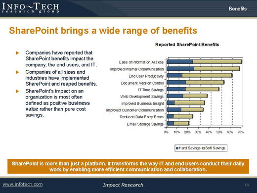 SharePoint Brings a Wide Range of Benefits - slide 6
