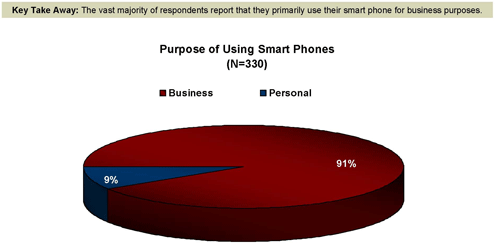 Smartphone Explosion May Swamp IT - slide 6