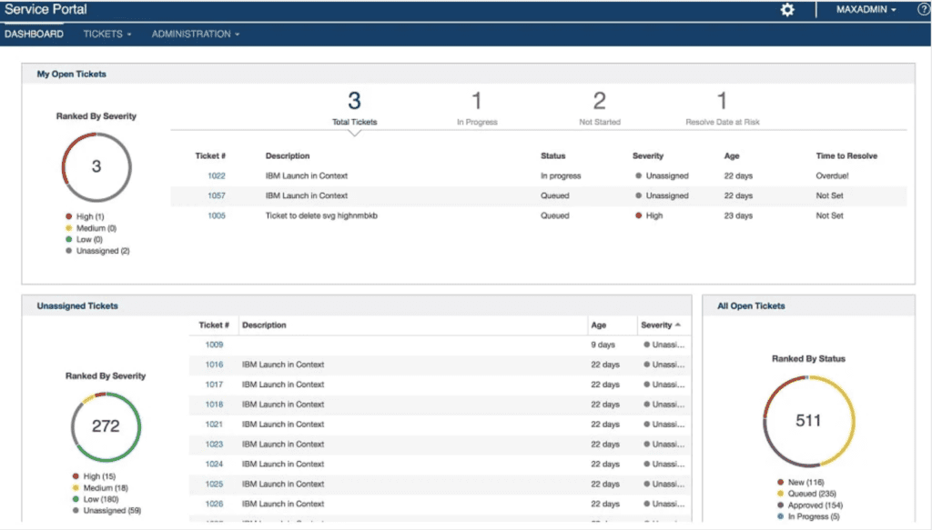 IBM ITSM software dashboard screenshot